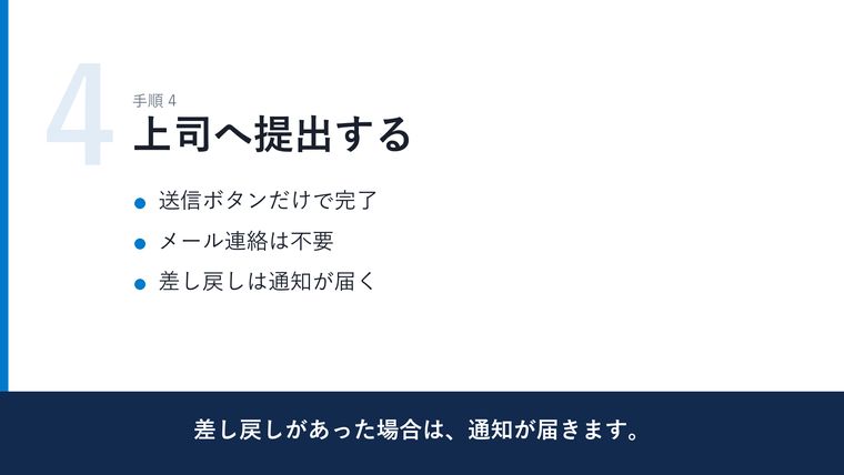 本編。手順の見出しと箇条書き。